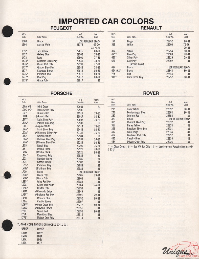 1981 Peugeot Paint Charts Martin-Senour 1